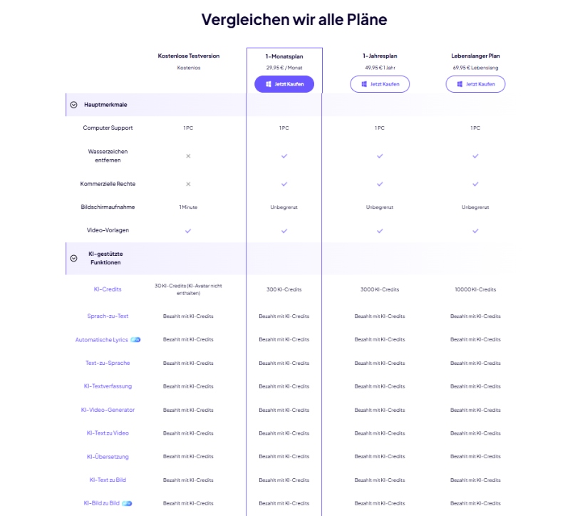 Edimakor AI-Credits Übersicht